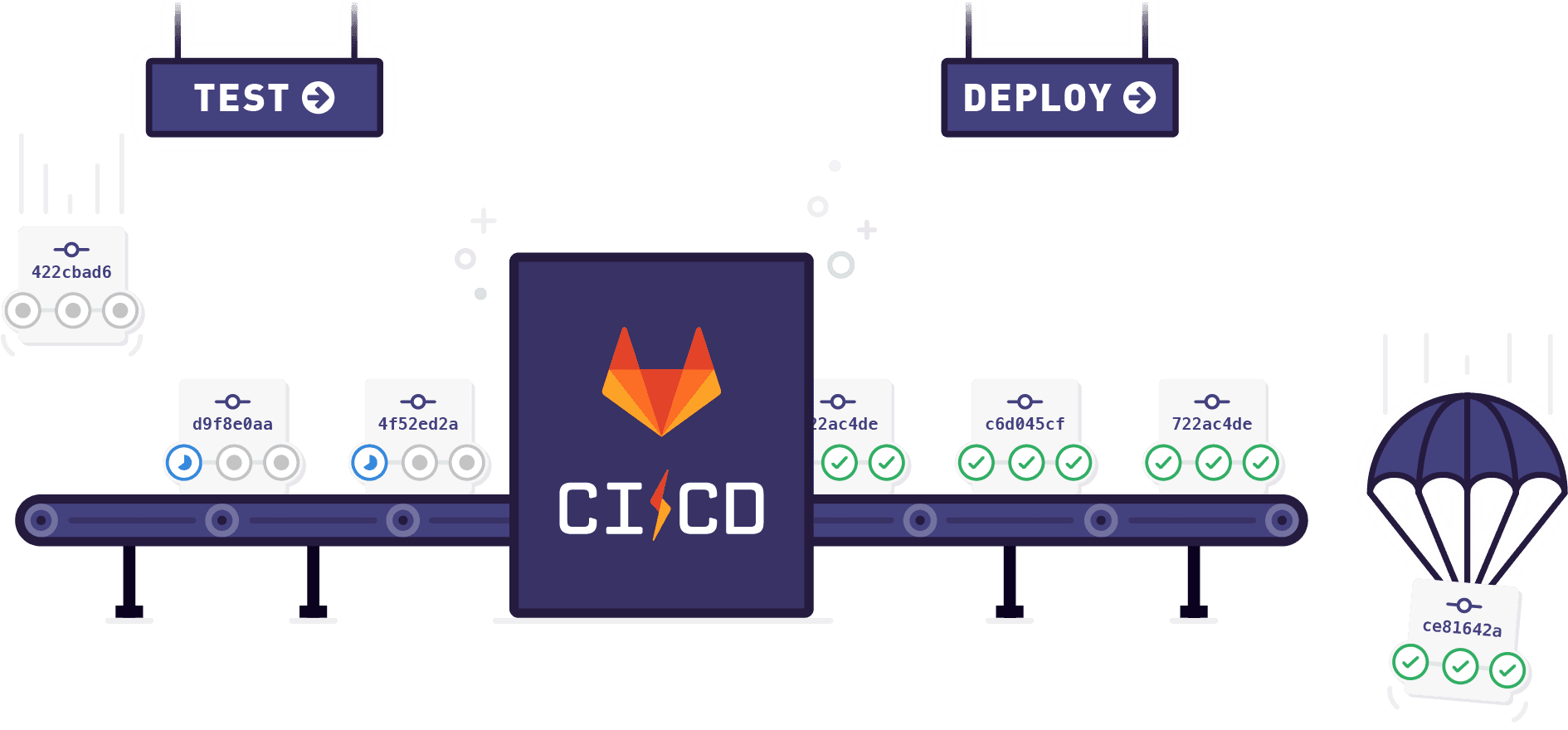 CI/CD With Gitlab Runner - Automatic App Deployment. | Swenetix Tech