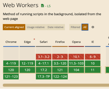 Efficient Way To Handle CPU-intensive Tasks On ClientSide | Swenetix Tech